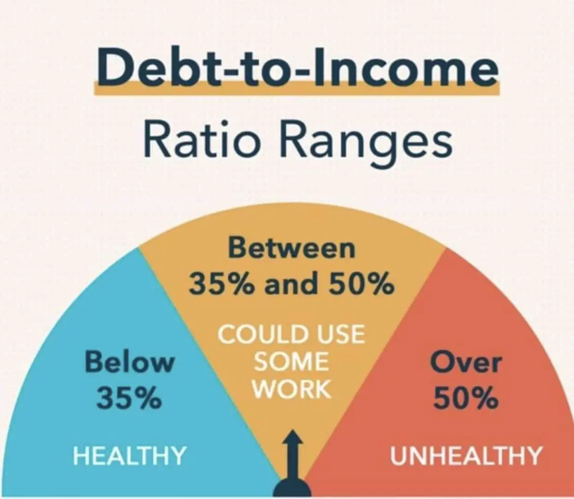 23+ My debt to income ratio