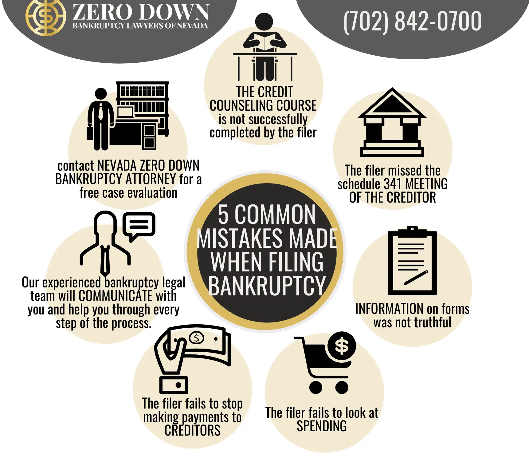 5 Things Not to Do When Filing Bankruptcy