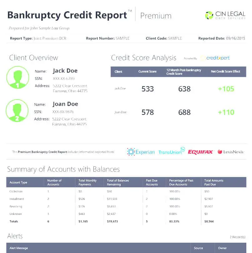 720 credit score after filing bankruptcy