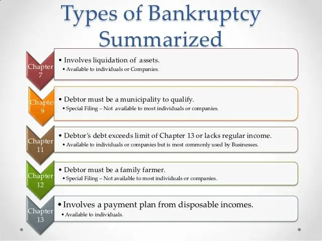 A Guide to Bankruptcy Facts, Misconceptions and Tips to ...