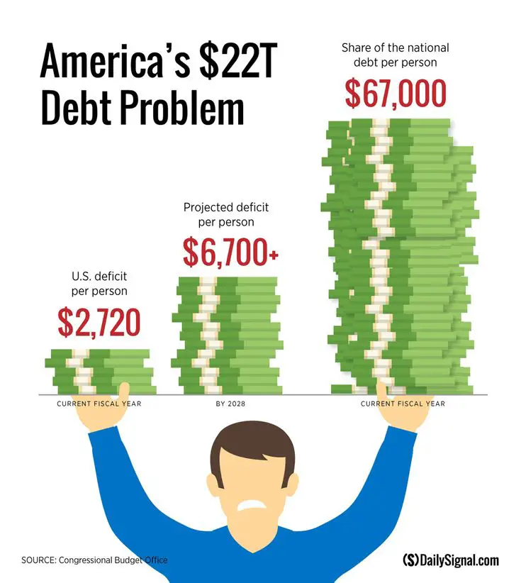 America Has a Debt Problem. Heres the Viable Path to Fiscal Sanity ...