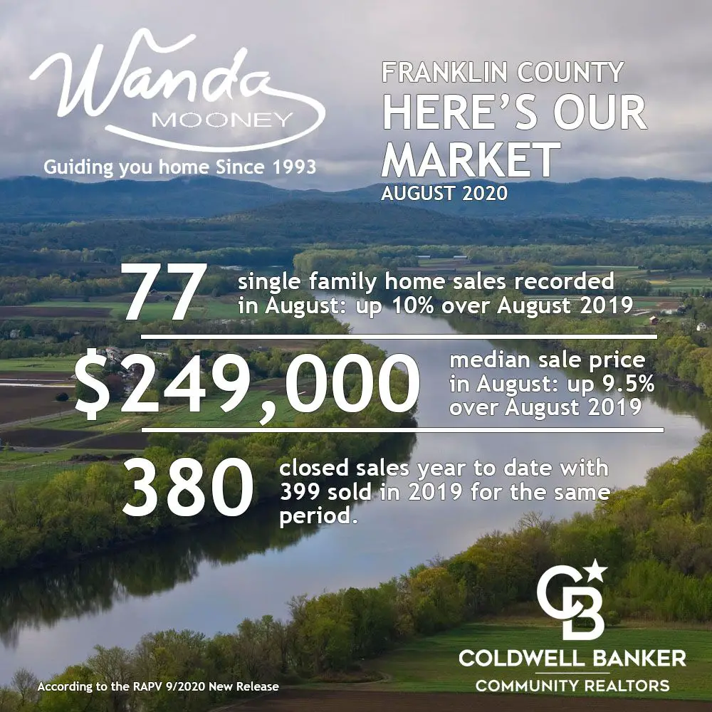 August 2020 Sales Report for Franklin County, MA