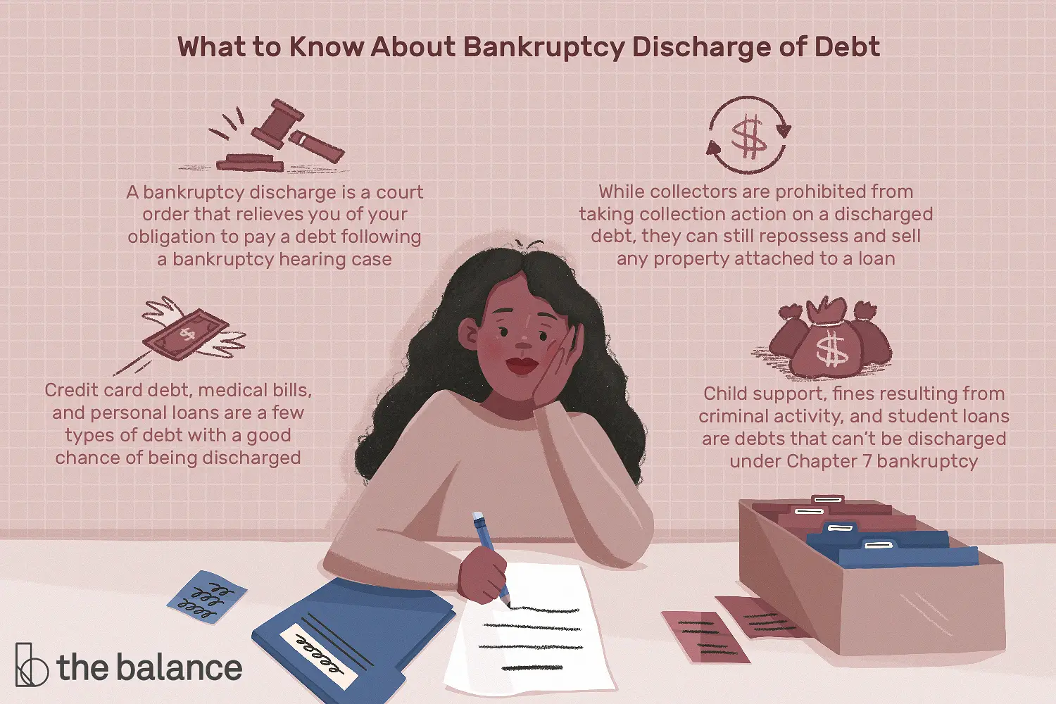 Bankruptcy Discharge: What Is It?