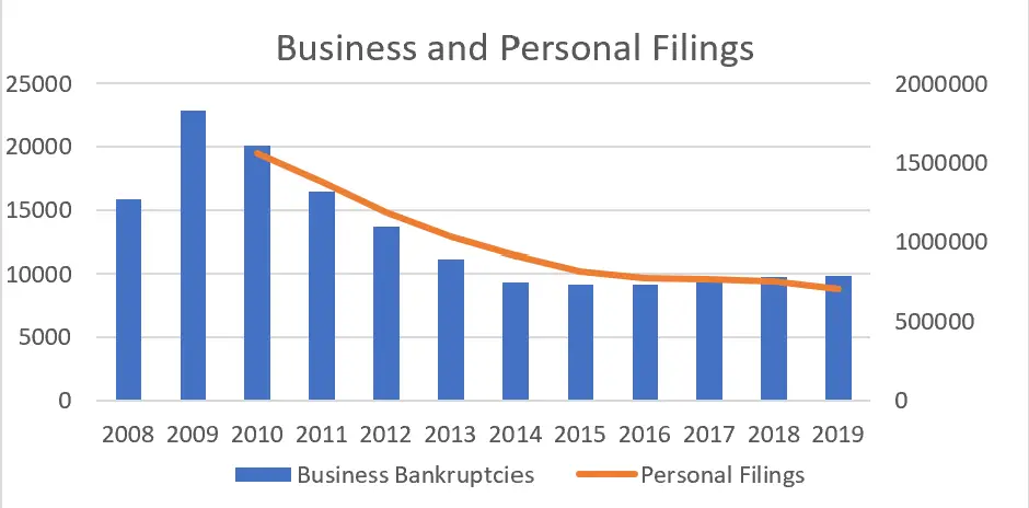 BankruptcyData Releases 2019 Corporate Bankruptcy Review ...