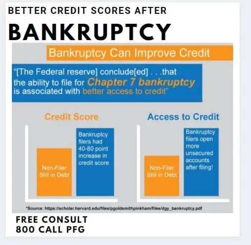 Better Credit Scores After Bankruptcy  Bankruptcy Attorney News ...