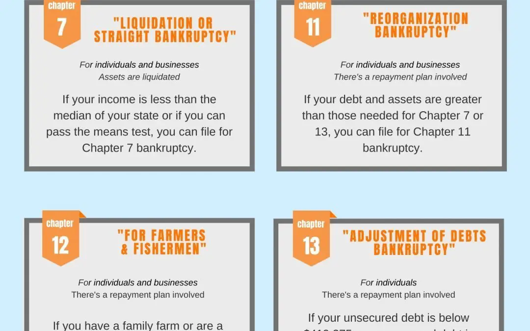 designerdecordfw: Types Of Bankruptcy Chapters