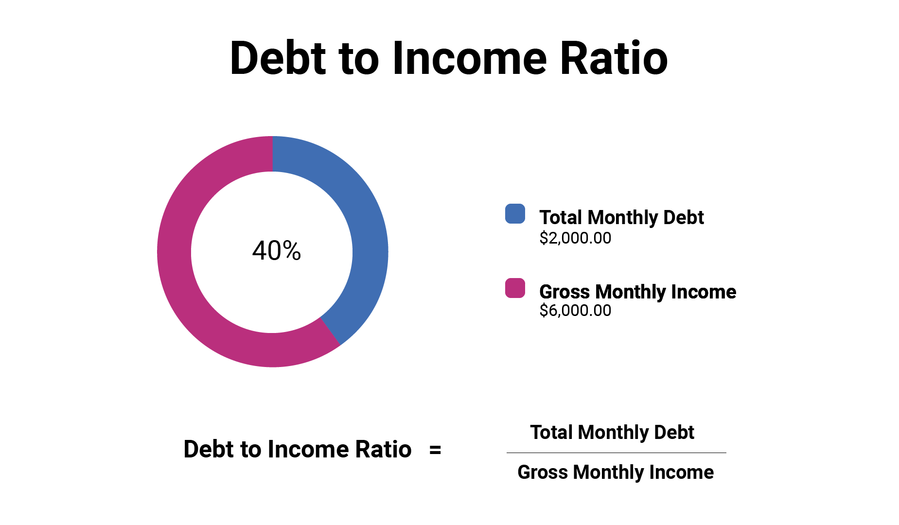 Do you know your Debt