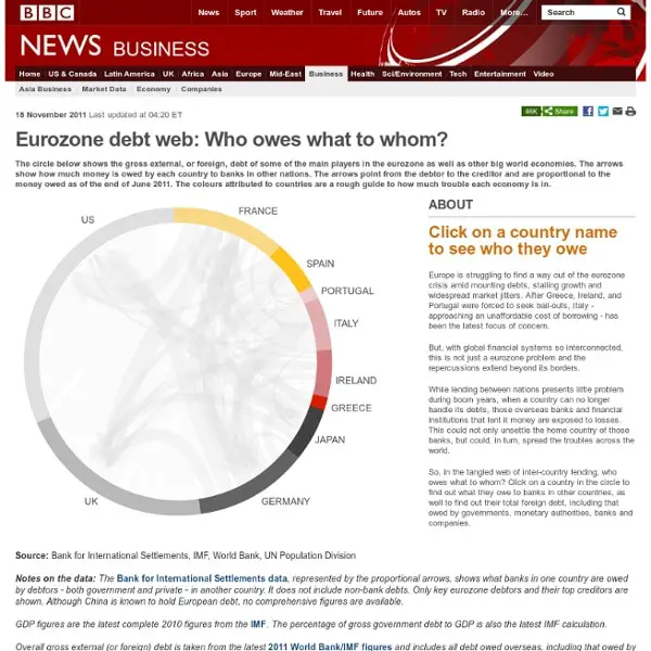 Eurozone debt web: Who owes what to whom?