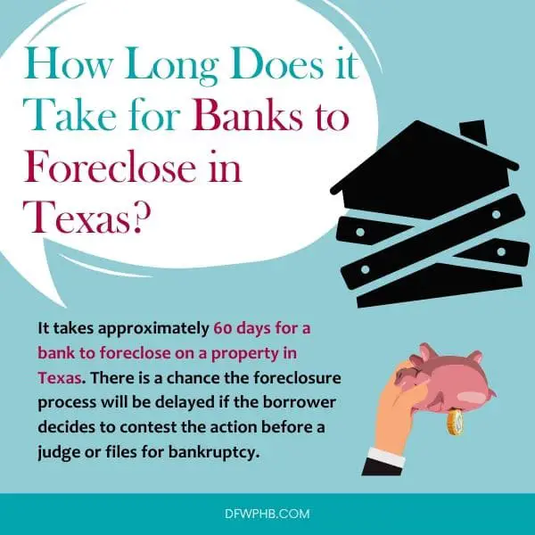 Foreclosure Process in Texas