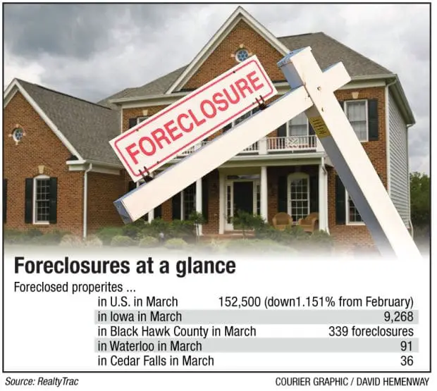 Foreclosures just tiny part of area real estate picture, real estate ...