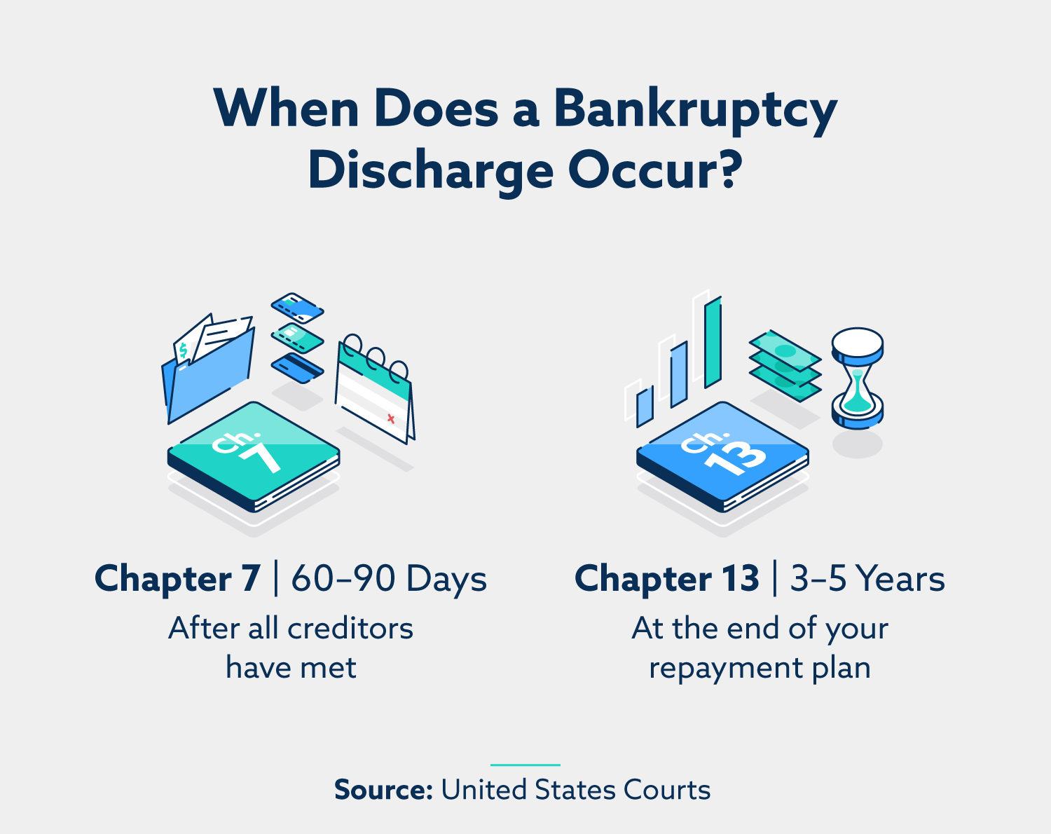 How Does a Discharge of Bankruptcy Affect My Credit ...