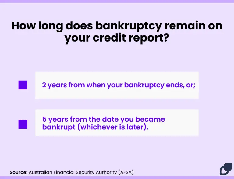 How Long Does A Dismissed Bankruptcy Stay On Credit Report ...