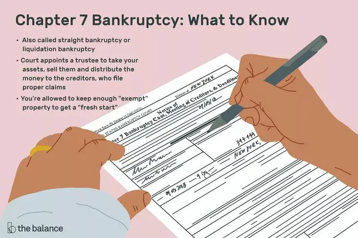 How Long Does It Take To File Bankruptcy Chapter 11 Ideas