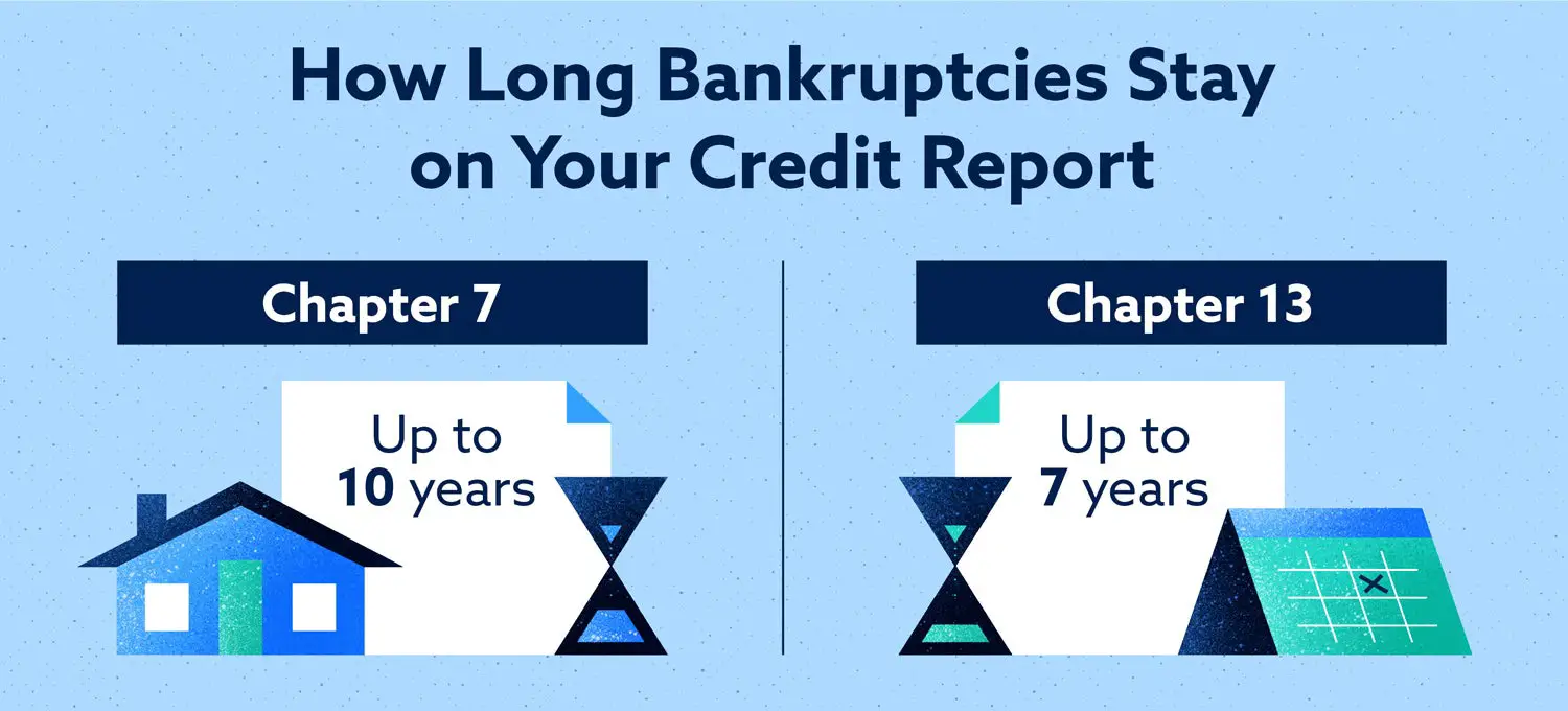 How Long Does It Take To File Bankruptcy In Florida