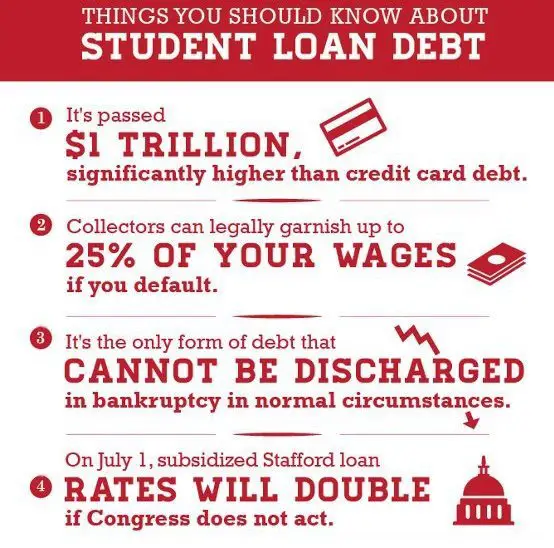 How To Get Relief From Student Loan Debt
