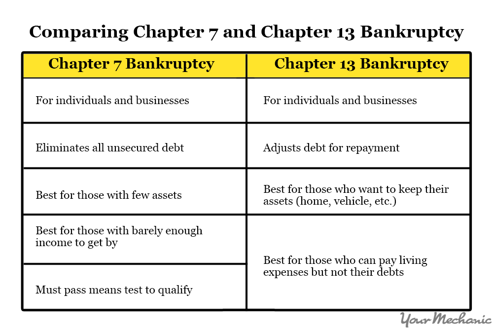 How to Purchase a Car After Filing for Bankruptcy