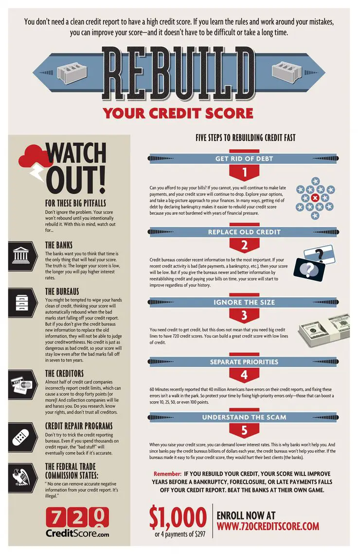 How to Rebuild Credit after Bankruptcy # ...
