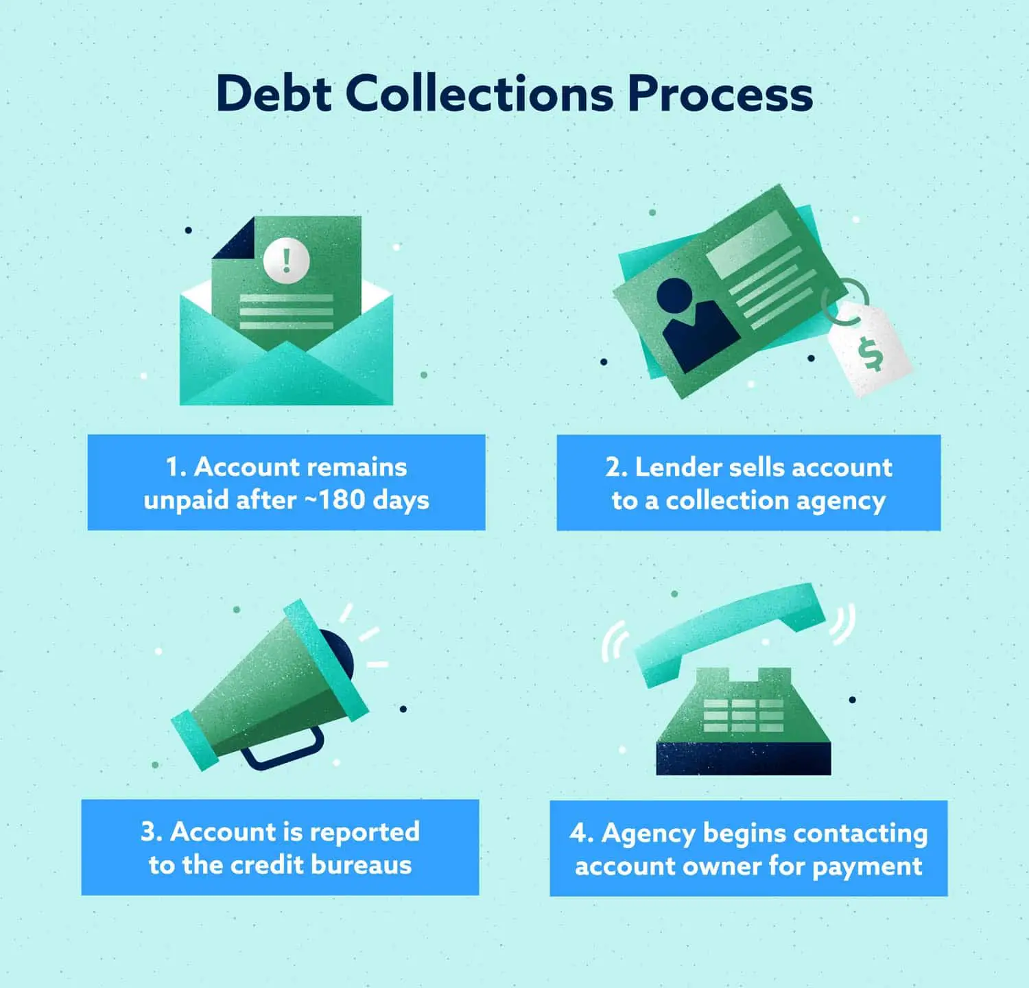 How to Remove Collections from Your Credit Report
