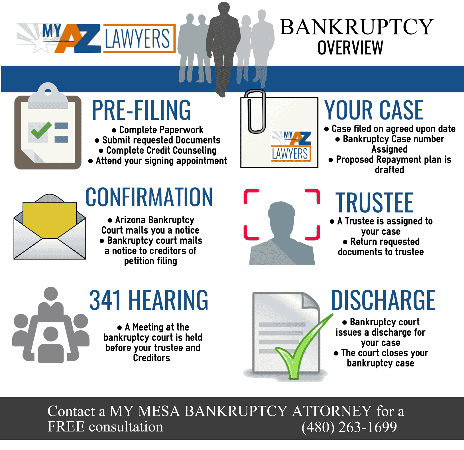 Mesa Bankruptcy Attorney