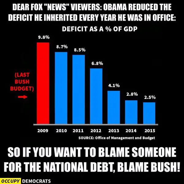 Propaganda Exposed: U.S. National Debt Up 79 Percent Under Obama