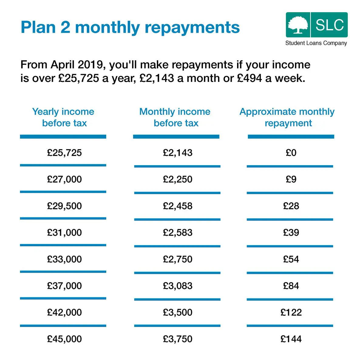 SLC Repayment on Twitter: "  Due to start repaying your student loan in ...