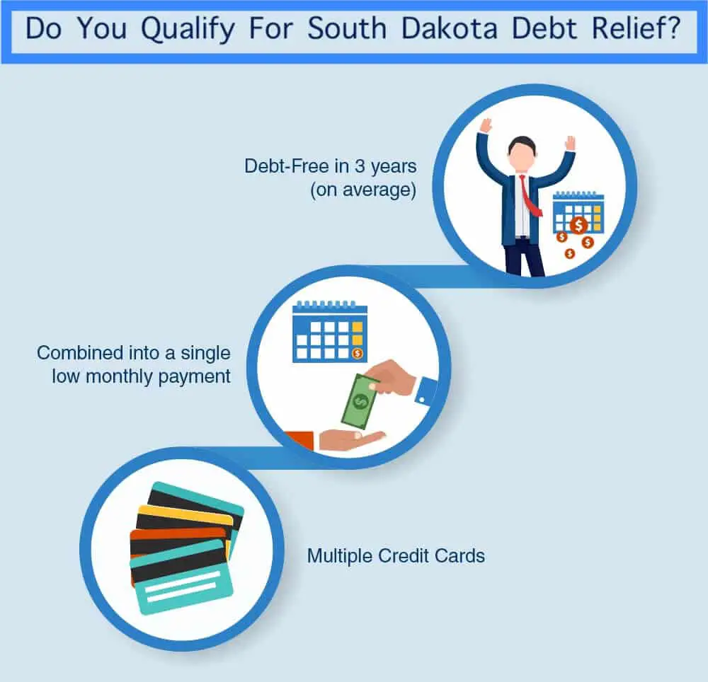 South Dakota Debt Relief (#1 Rated)