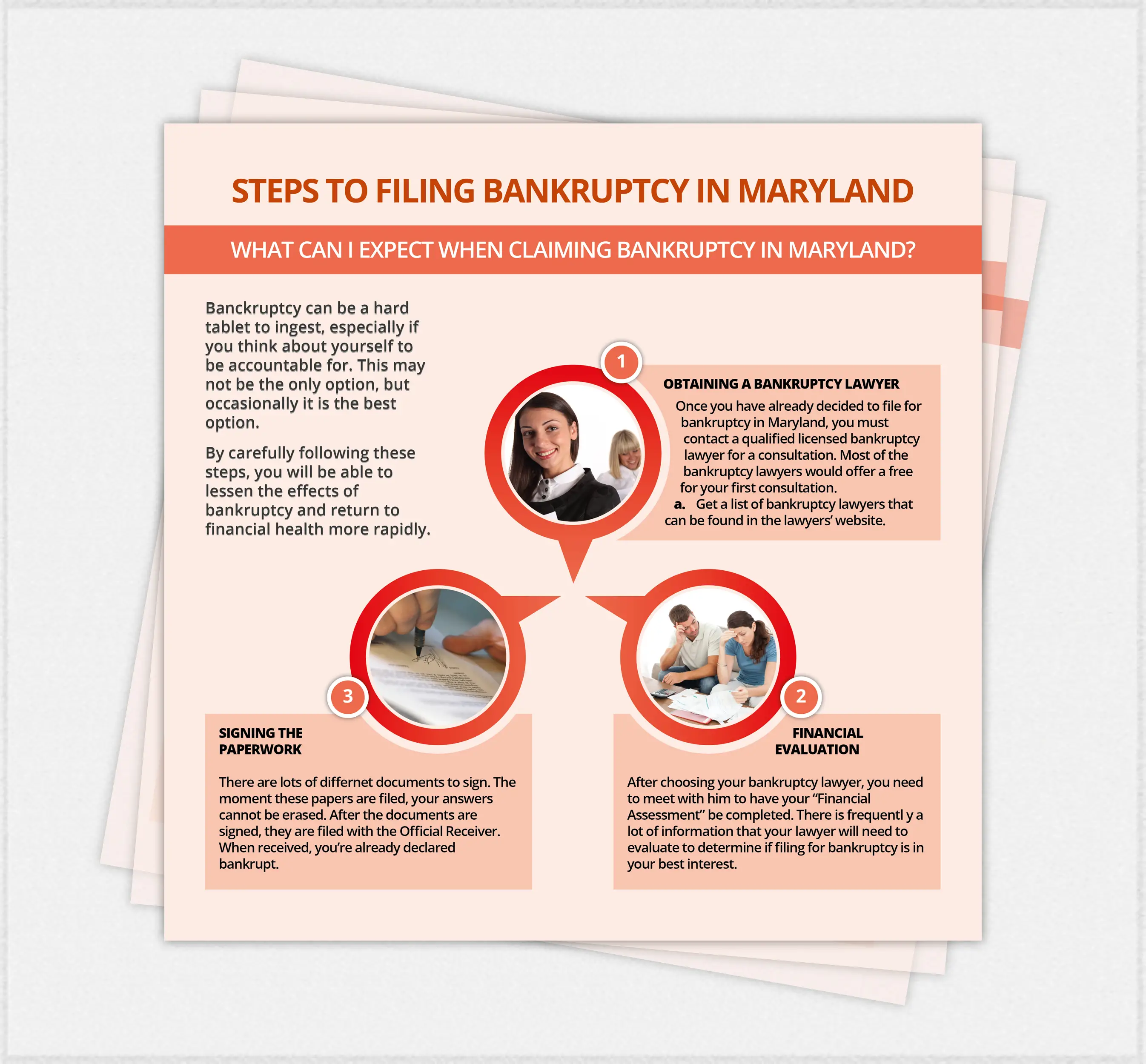 Steps To Filing Bankruptcy In Maryland
