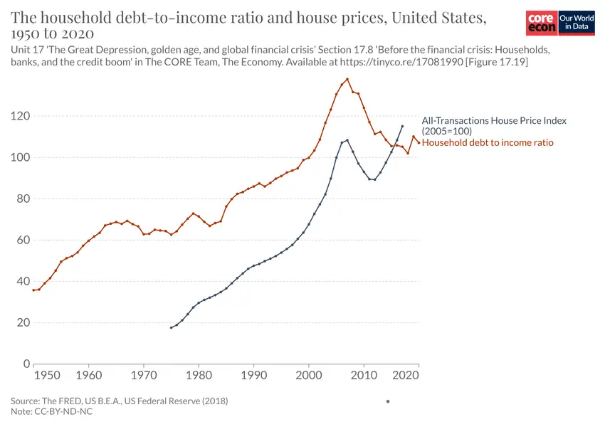 The household debt