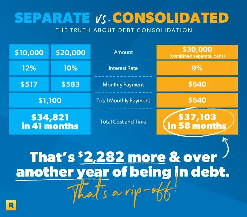 The Truth About Debt Consolidation