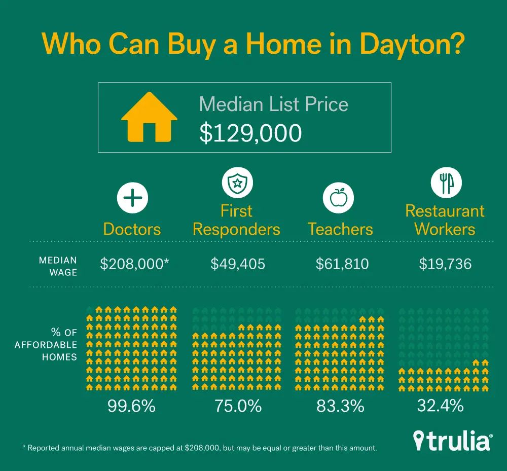 Trulia Rolls Out 