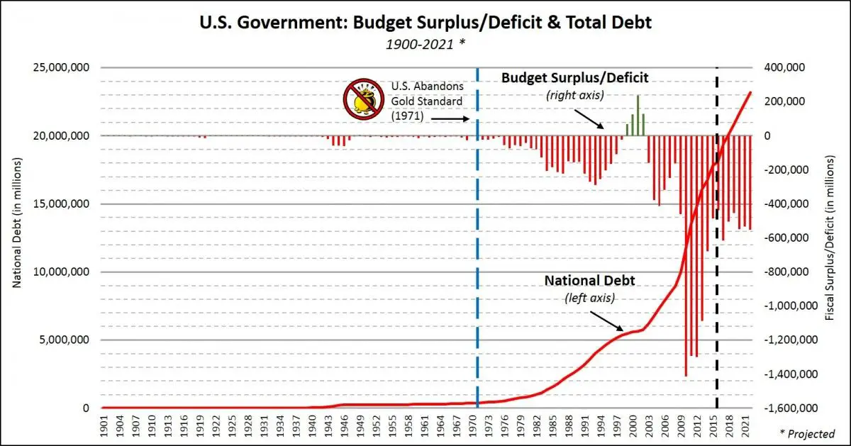 U.S. Debt Is Heading Toward $20 Trillion: Where It