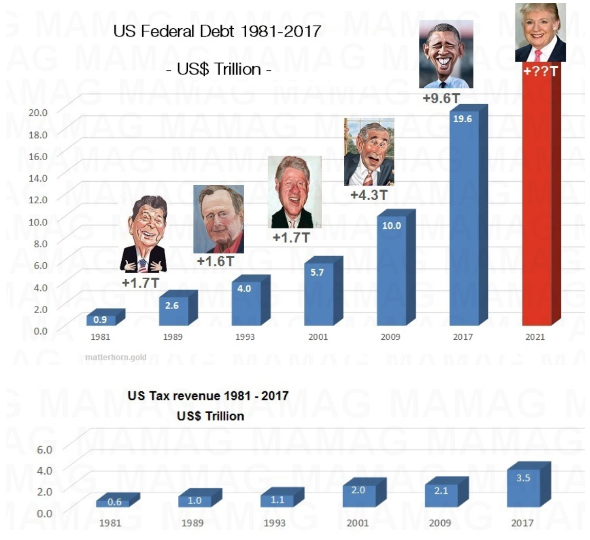U.S. Debt.......