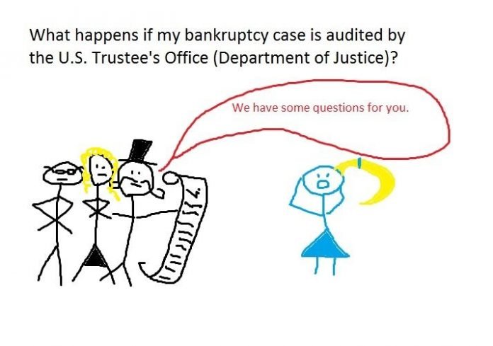 what happens if my bankruptcy case is audited by the u s