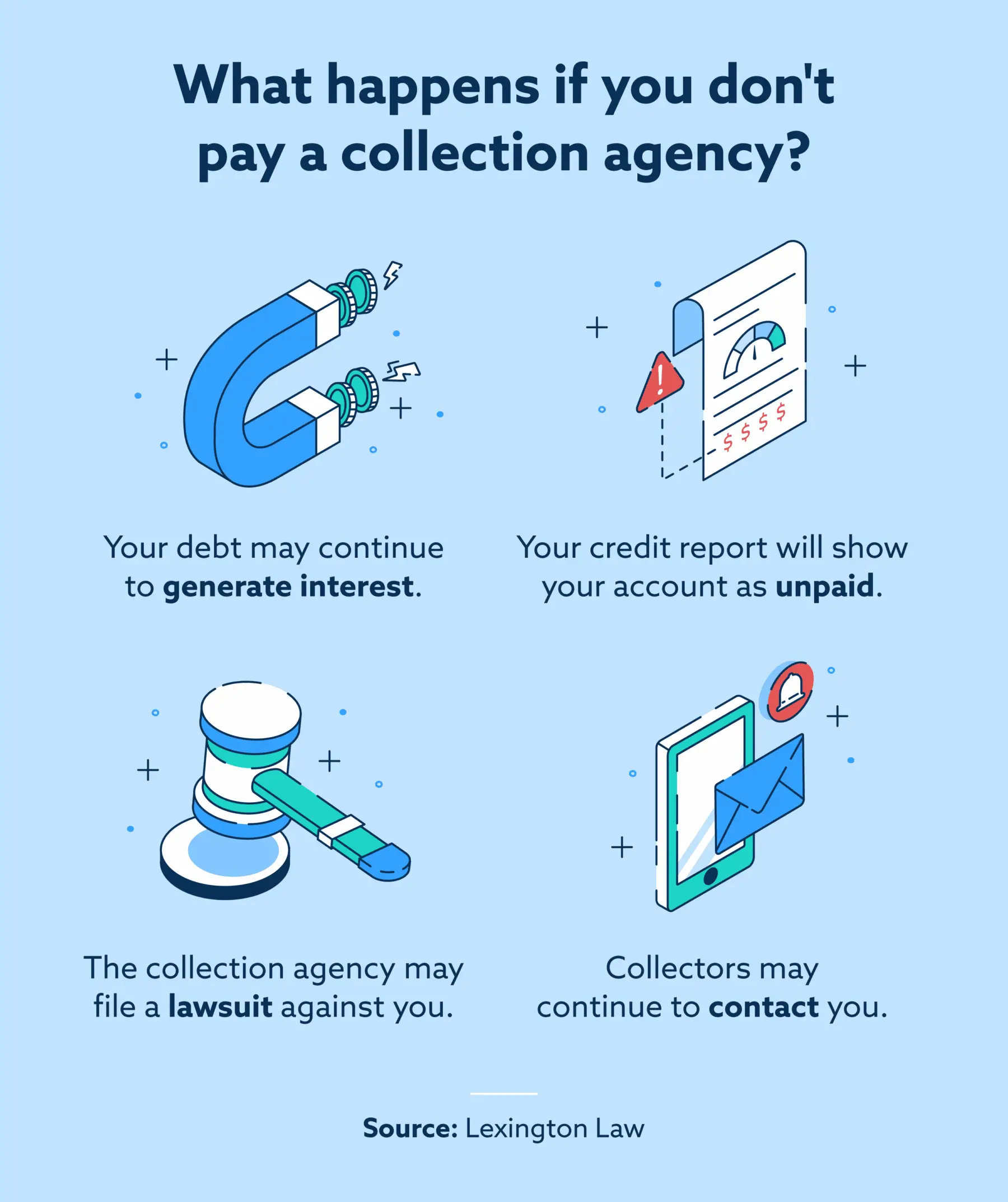 What happens if you donât pay a collection agency?