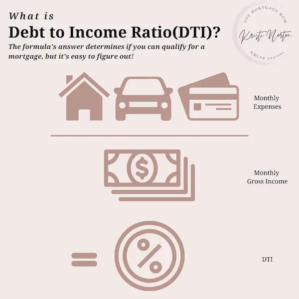 What is a Debt to Income Ratio (DTI)?