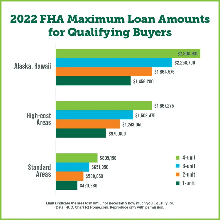 What is FHA loan limit?  Mortgage News Daily