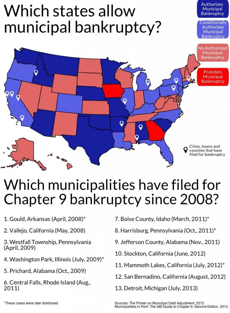 Which American municipalities have filed for bankruptcy ...