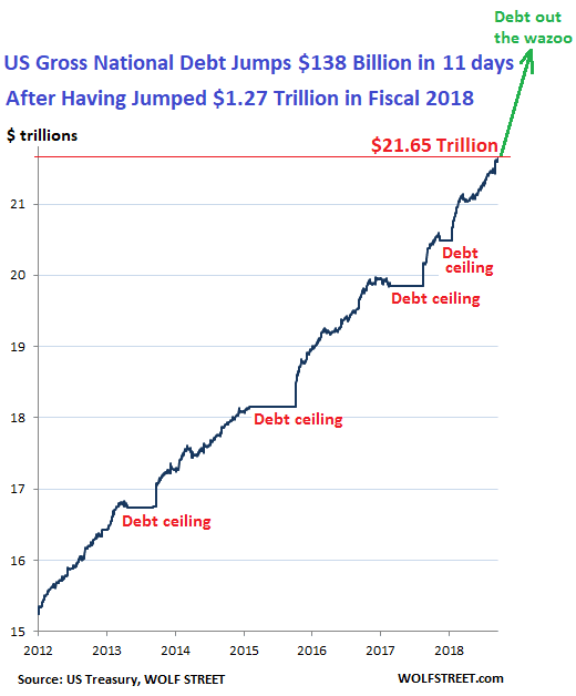 Who Bought the $1.6 Trillion of New US National Debt Over the Past 12 ...