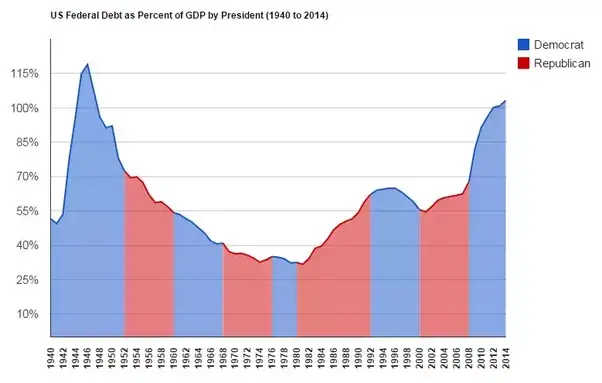 Will the US ever be able to pay off the national debt?