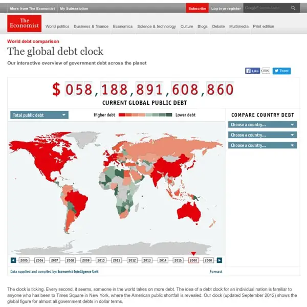 World debt comparison: The global debt clock